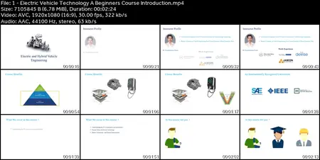 Electric Vehicle Technology - A Beginner's Course