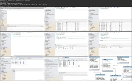 MySQL Database Administration