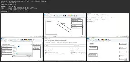 Sap Odata Services & Faq (Easiest And Simplest Way To Learn)