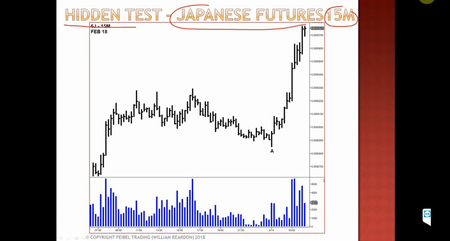 Feibel Trading - LPA Logical Price Action The Complete Course