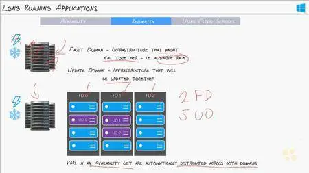CBTNuggets - Microsoft Azure 70-534: Architecting Microsoft Azure Solutions