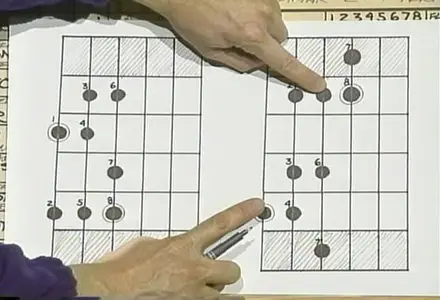 Absolutely Understand Guitar Complete Course