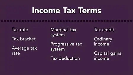 Lynda - Income Tax Fundamentals