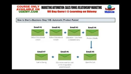 Marketing Automation Sales Funnel Relationship Marketing