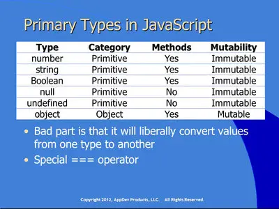 AppDev JavaScript 1.8