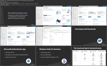 Azure for Architects: Security and Identity Management with Microsoft Entra