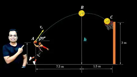 Mastering Engineering Mechanics: Complete DYNAMICS