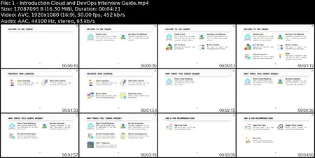 Cloud & DevOps Interview Guide – AWS, Azure & Google Cloud
