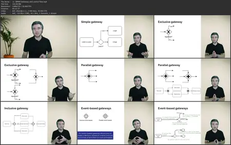 Business Process Modelling with BPMN