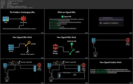 System Design for Beginners: Build Scalable Backend Systems