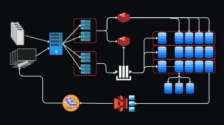 System Design for Beginners: Build Scalable Backend Systems