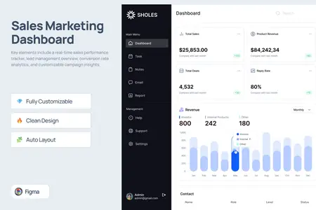 Sales Marketing Dashboard - Sholes NRX7PS5