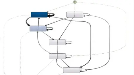 Process Mining: Data Science For Process Excellence