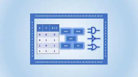 Introduction To Boolean Algebra And Logic Gates