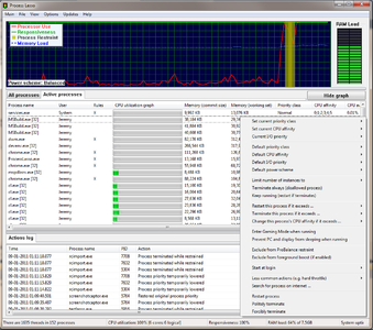 Process Lasso Pro v5.1.0.19 Multilingual