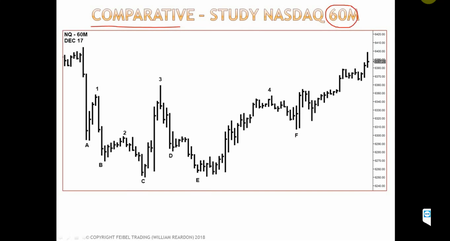 Feibel Trading - LPA Logical Price Action The Complete Course