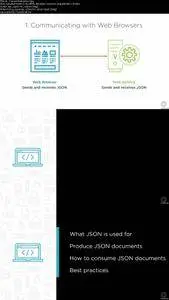 Java: JSON Fundamentals