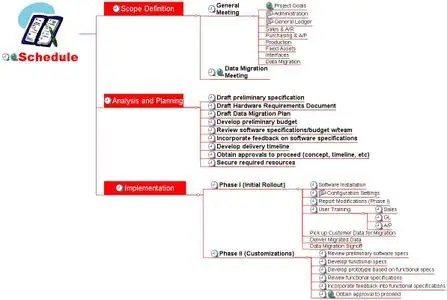 MindMapper 5.0 Professional Build 6062