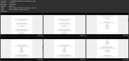 Amazon Virtual Assistant • Complete Course [2024]
