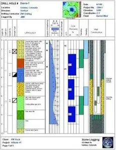 RockWare LogPlot 2005 6.9.26