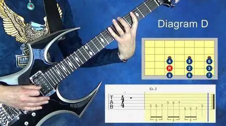 Metal Method - Easy Guitar Modes Package with Sarah Spisak (2017)