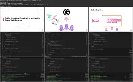 Generative AI Techniques for Cyber Offense Capabilities