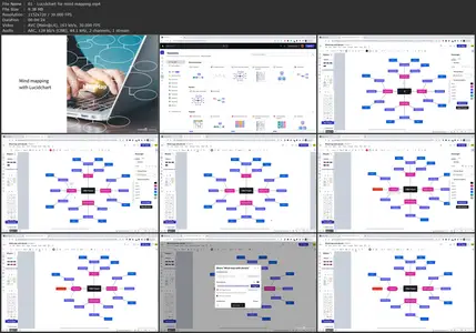 Mind Mapping for Business Analysis and Project Management