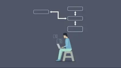 30 Minutes Servlets Overview