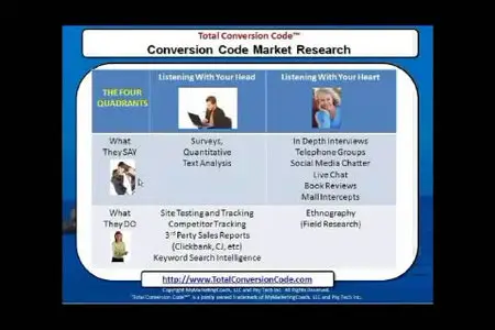 Glenn Livingston & Terry Dean - Total Conversion Code