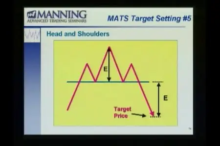 Proven Chart Patterns: Key Indicators for Success in Todays Markets - by Chris Manning