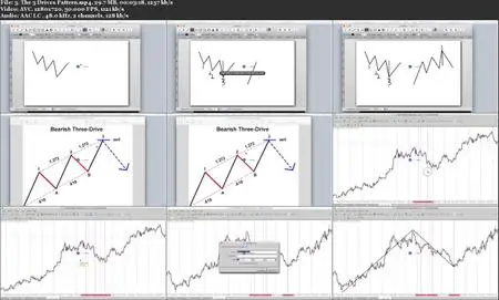 The Complete Price Action Course - Advanced Forex Trading