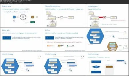 Domain Driven Design & Microservices for Architects