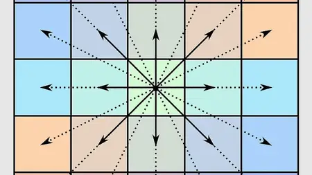 Panoramic View of Linear Algebra: Ideal Exam Preparation