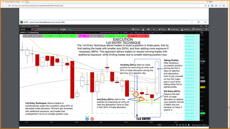 Swing Trade Pro 2.0 – PivotBoss