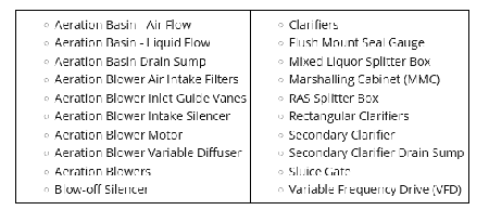 OpenPlant PID CONNECT Edition Update 11