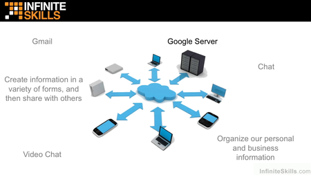 InfiniteSkills - Learning Google Apps for Business