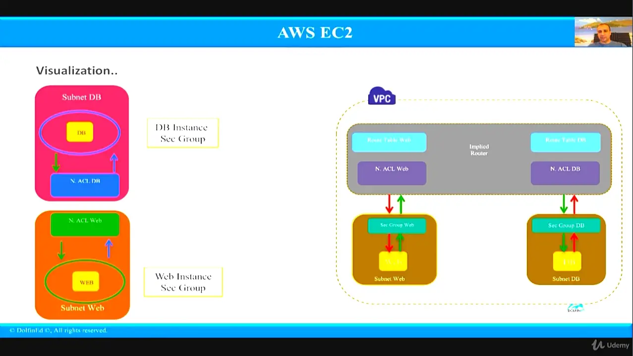 AWS-Solutions-Associate Latest Examprep