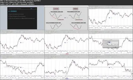 The Complete Price Action Course - Advanced Forex Trading