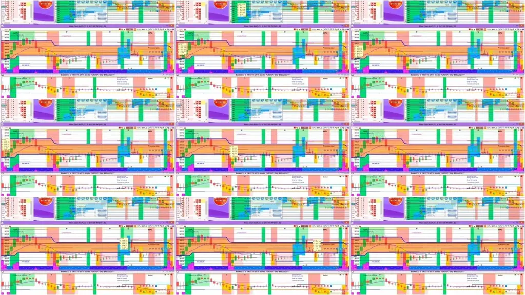 Udemy - Stock Option Trading 3 - Easy Advanced Profits and Success