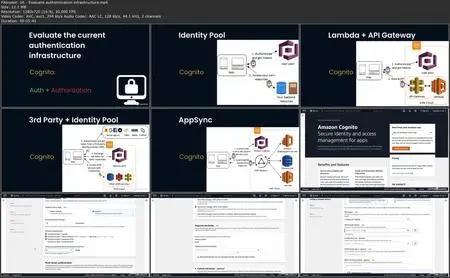 AWS Certified Security - Specialty (SCS-C02) Cert Prep: 4 Identity and Access Management