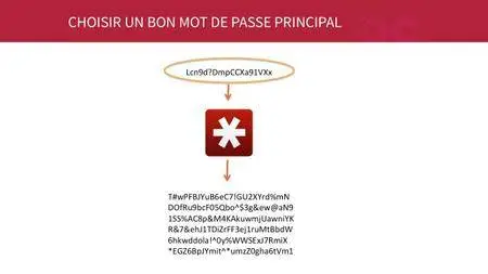 OC - Apprenez à naviguer en sécurité sur Internet