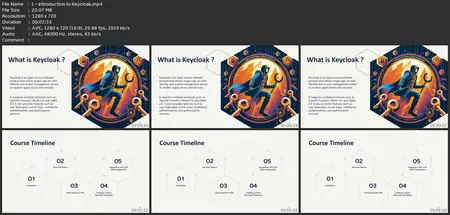 Keycloak: Sso Course From Zero To Hero