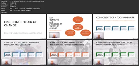 Mastering Theory Of Change