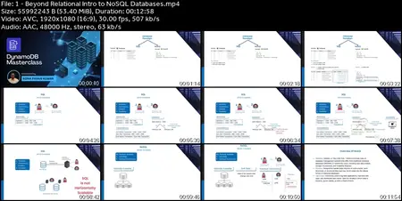 AWS DynamoDB 2025: High Performance Strategies Included
