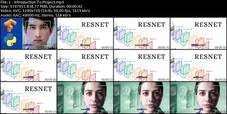 Complete 5 ResNet Deep Learning Project From Scratch 2025