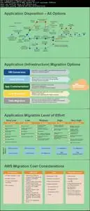 Cloud Migration - Build a Cloud migration Plan