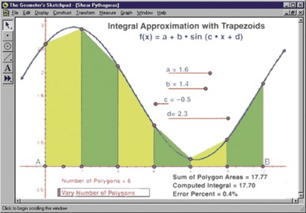 The Geometer's Sketchpad 4.0