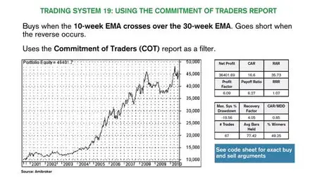 How to Beat Wall Street : 30 Trading Strategies For Stocks