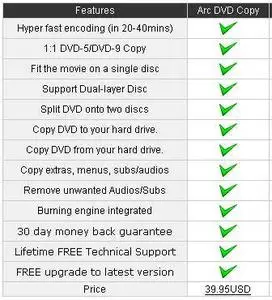 Arc DVD Copy v1.5.7