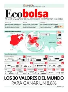 El Economista Ecobolsa – 18 diciembre 2021